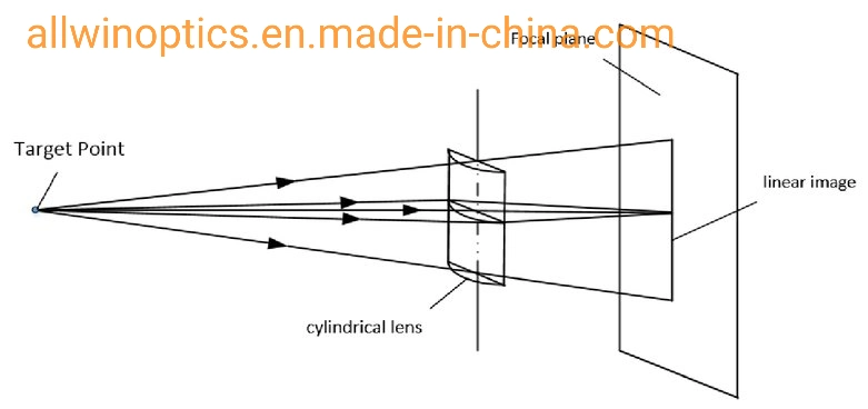 Rod Mirror for Endoscope Cylinder Rod Lens Custom Optical Glass Rod Lens