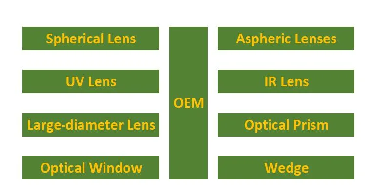 Rod Mirror for Endoscope Cylinder Rod Lens Custom Optical Glass Rod Lens